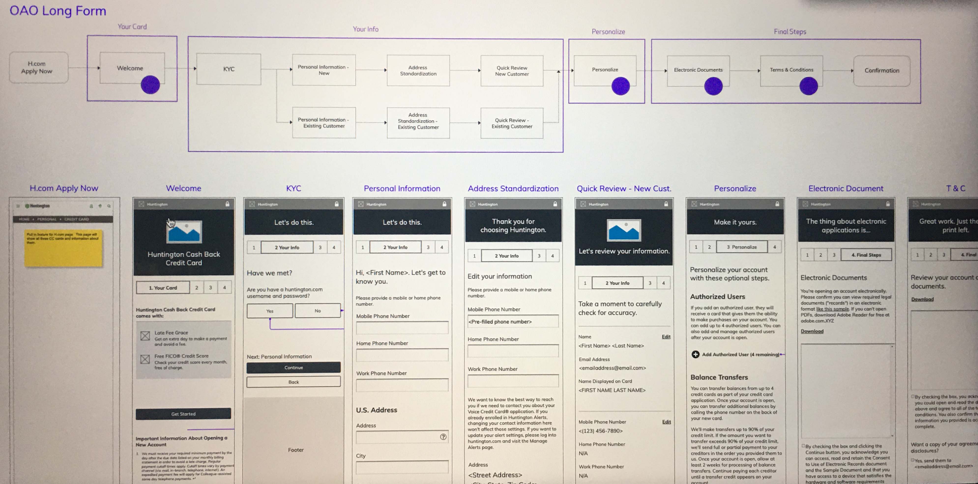 ux flows